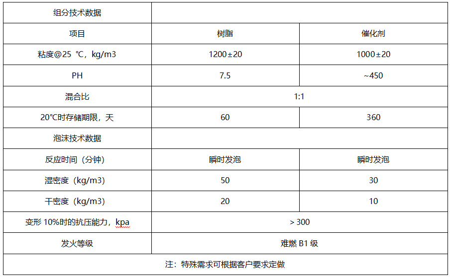礦用噴涂材料廠(chǎng)家